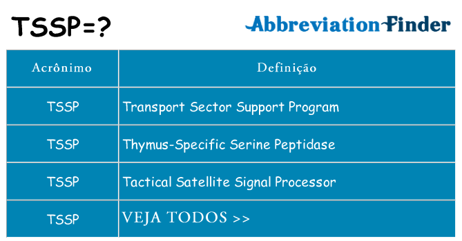 tssp de quê