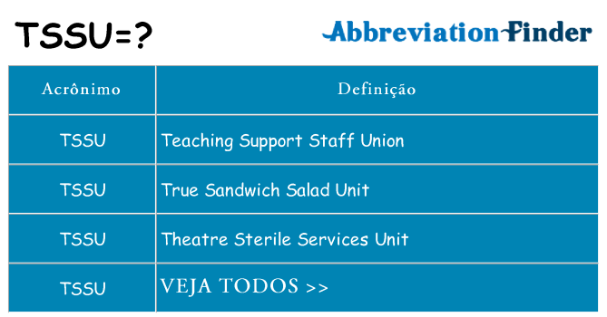 tssu de quê