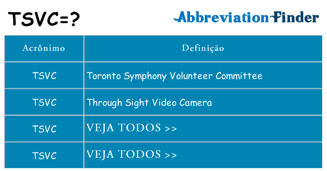 tsvc de quê