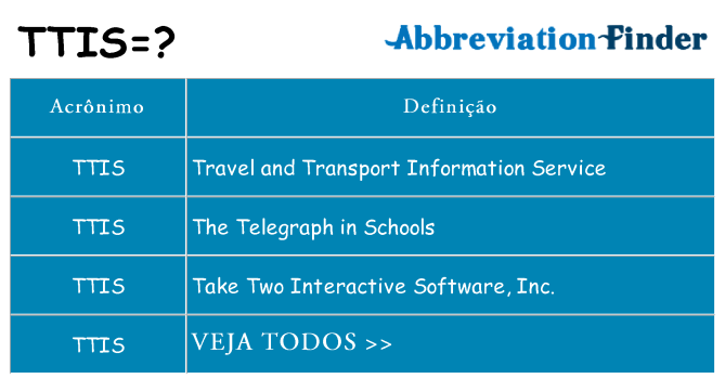 ttis de quê