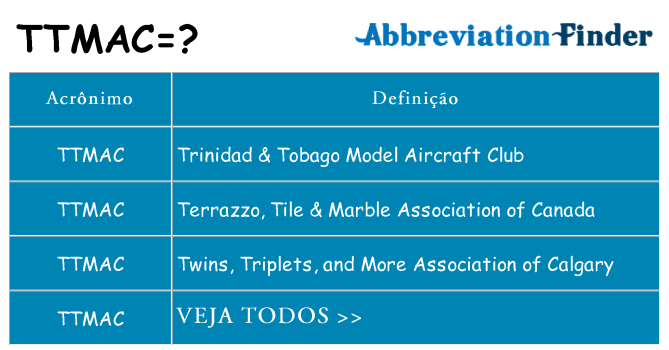 ttmac de quê