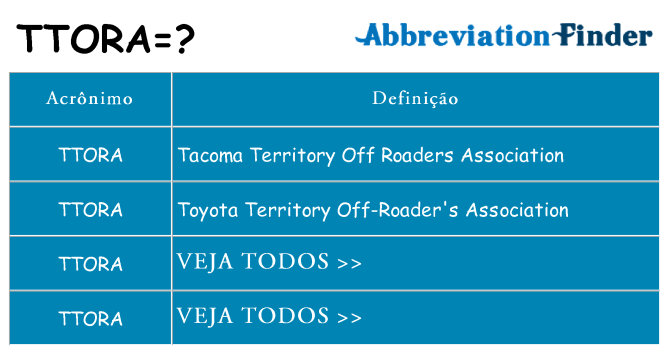 ttora de quê