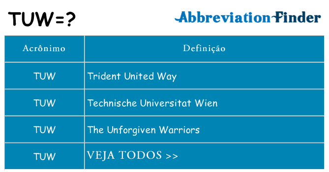 tuw de quê