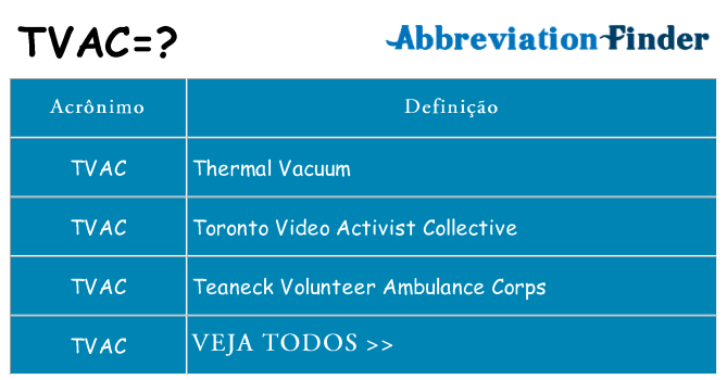 tvac de quê
