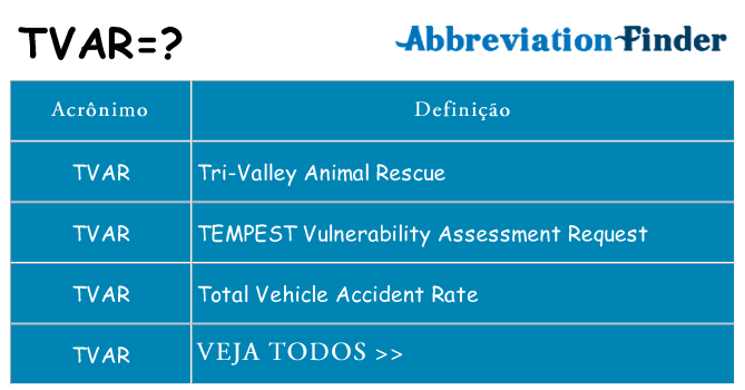 tvar de quê
