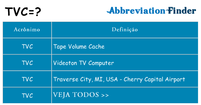 tvc de quê