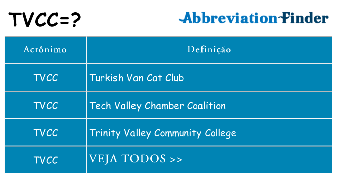 tvcc de quê