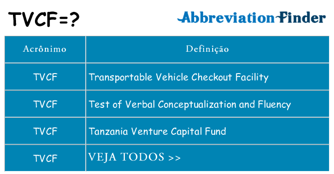 tvcf de quê