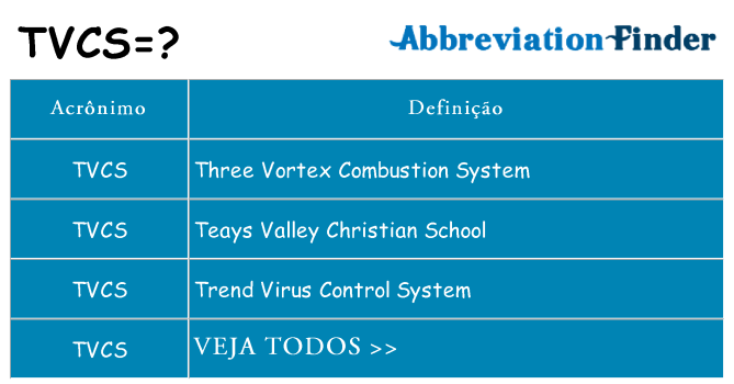 tvcs de quê