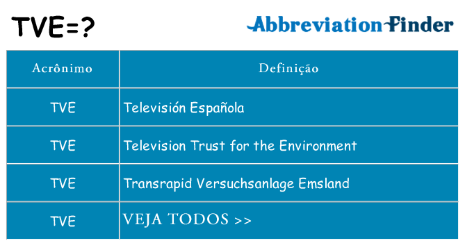tve de quê