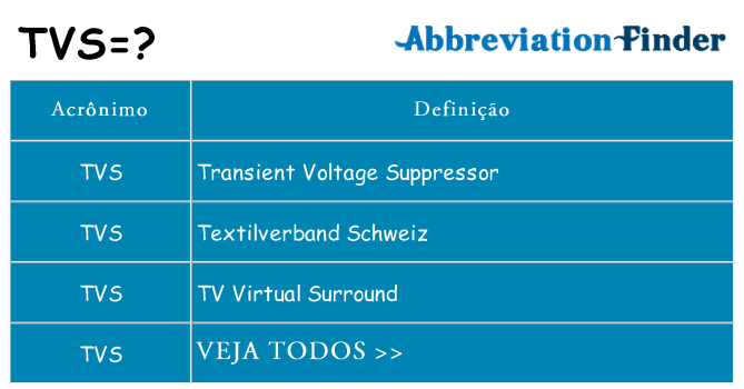 tvs de quê