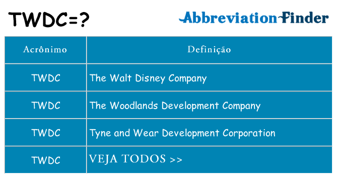 twdc de quê