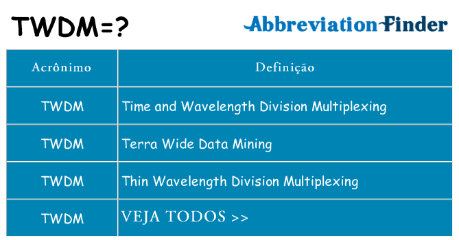 twdm de quê
