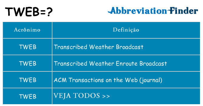 tweb de quê