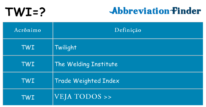 twi de quê