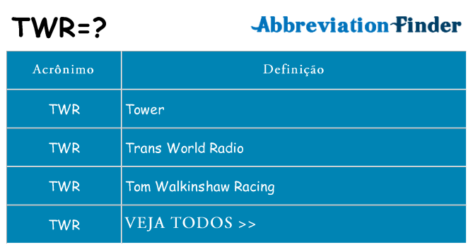 twr de quê