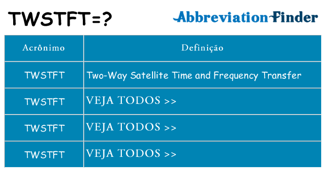 twstft de quê