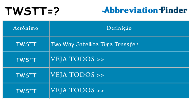 twstt de quê
