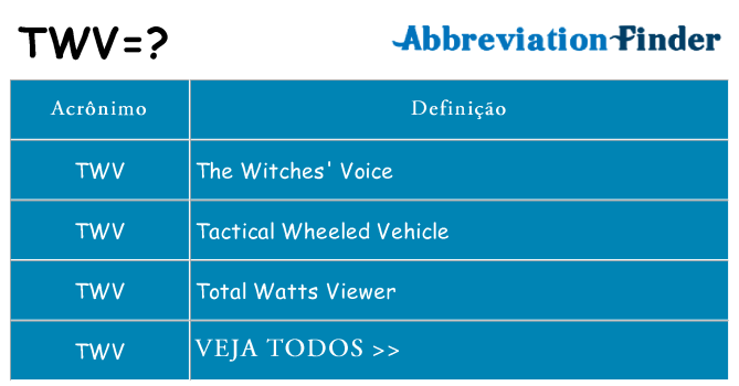 twv de quê