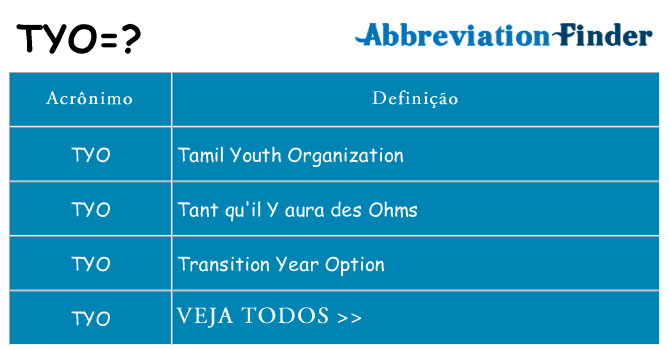 tyo de quê