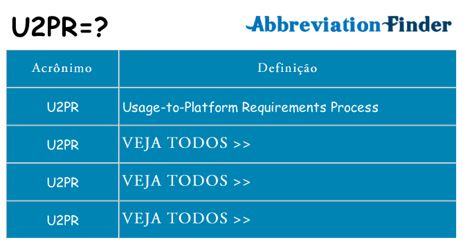 u2pr de quê