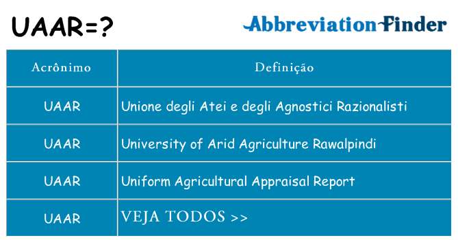 uaar de quê