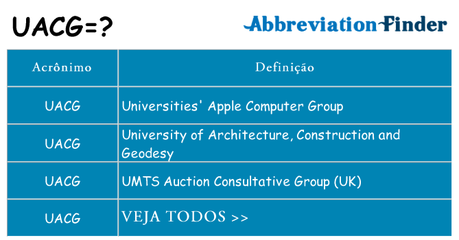 uacg de quê