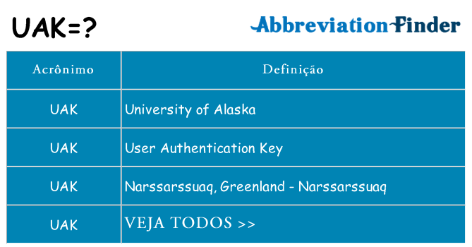 uak de quê