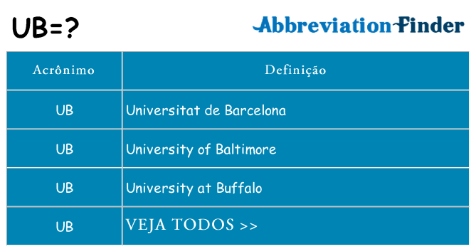 ub de quê