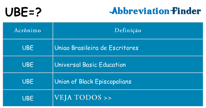 ube de quê