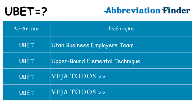ubet de quê