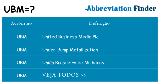 ubm de quê