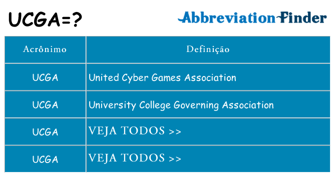 ucga de quê