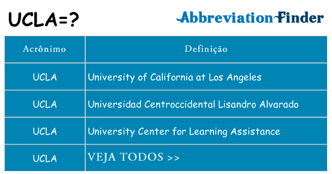 ucla de quê