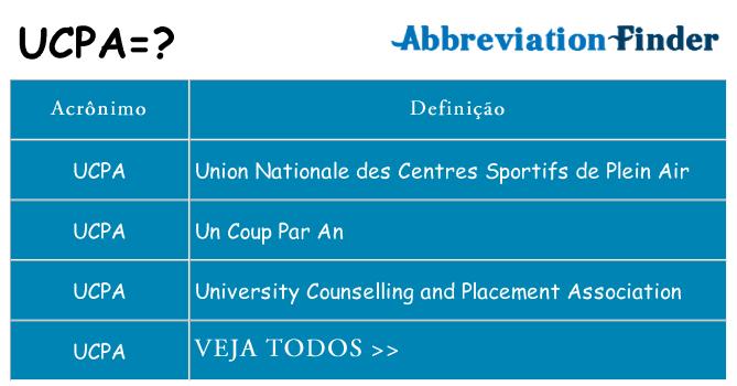 ucpa de quê