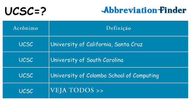 ucsc de quê