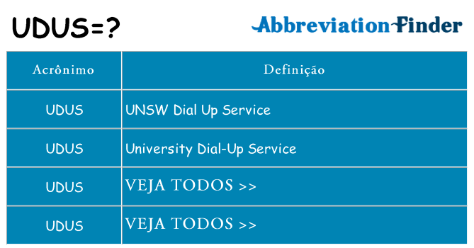 udus de quê