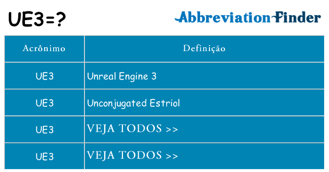 ue3 de quê