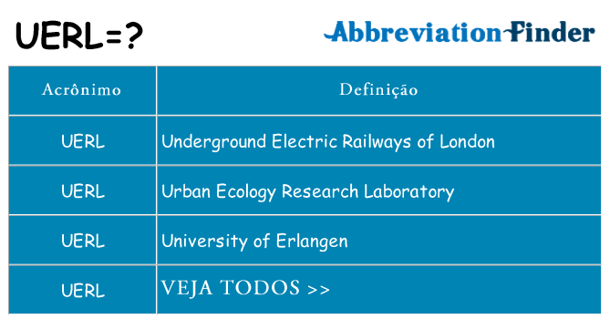 uerl de quê