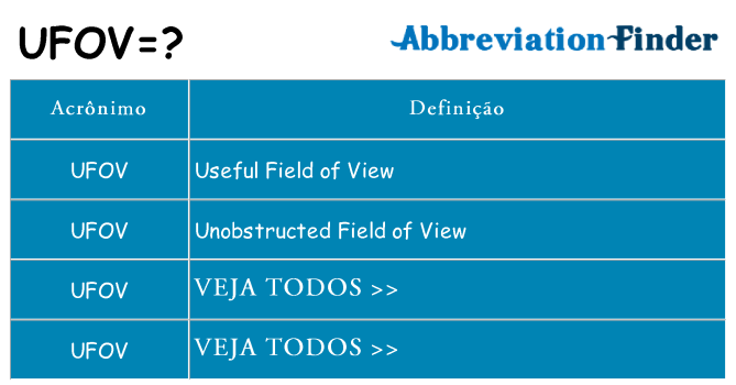 ufov de quê
