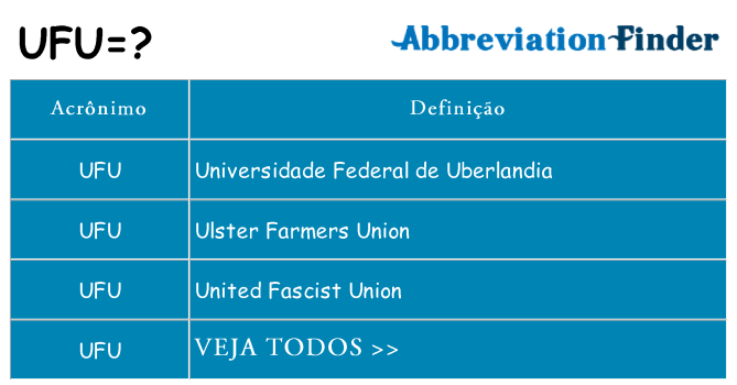 ufu de quê