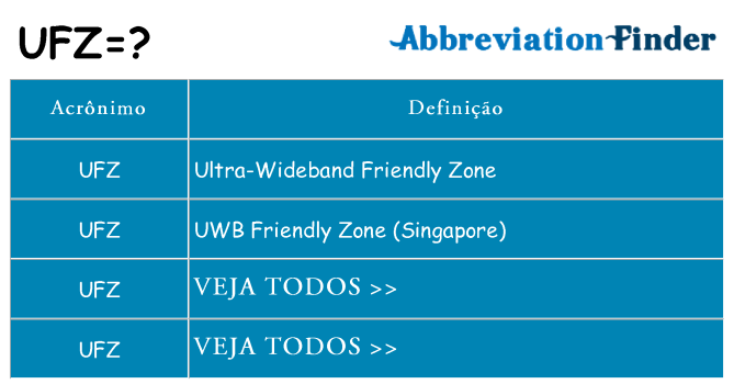 ufz de quê