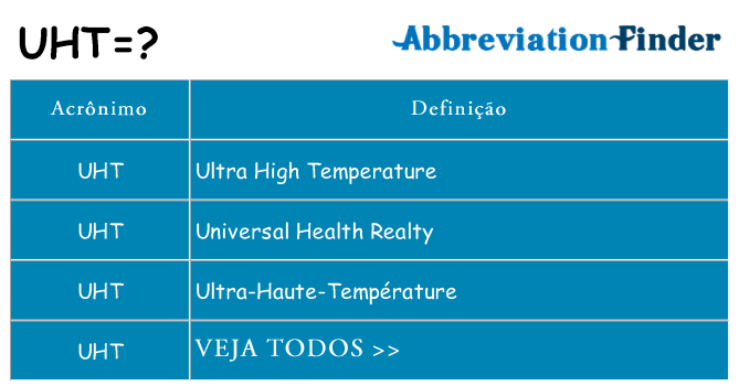 uht de quê