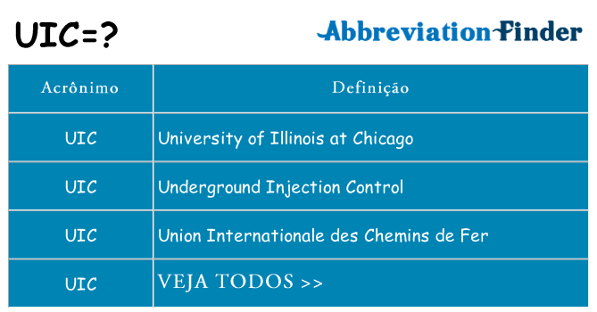 uic de quê