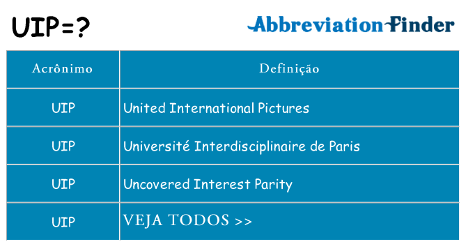 uip de quê