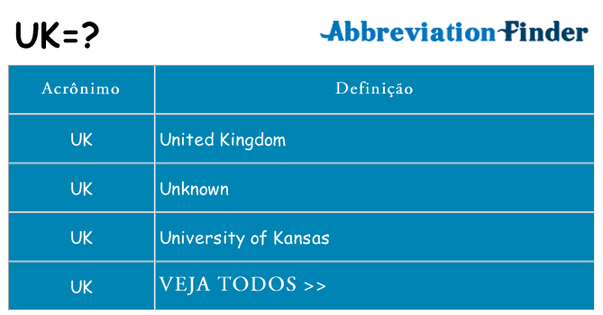 uk de quê