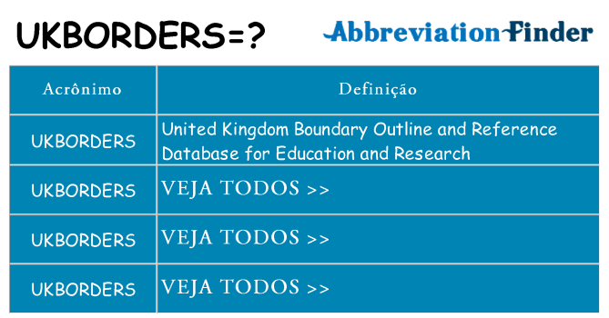 ukborders de quê