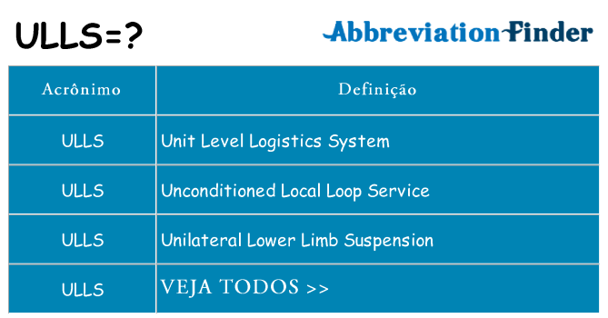 ulls de quê