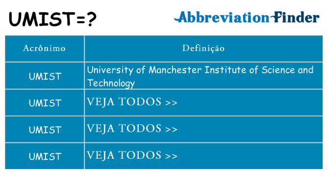 umist de quê