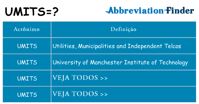 umits de quê